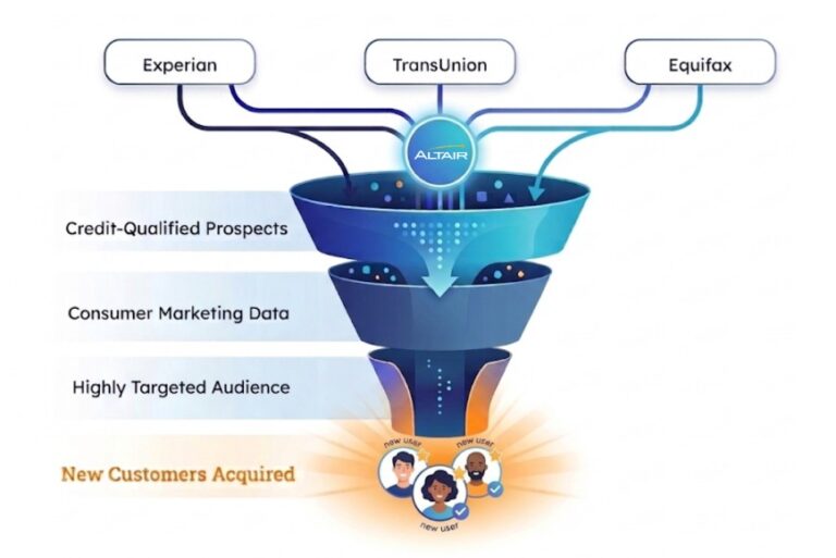 Why Smarter Lending Campaigns Start with Better Segmentation, Not Bigger Budgets